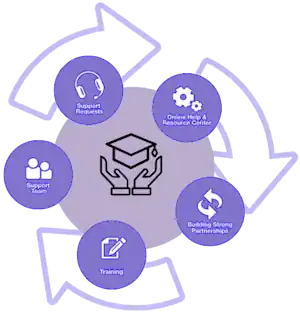 Direct Founder Support Icon